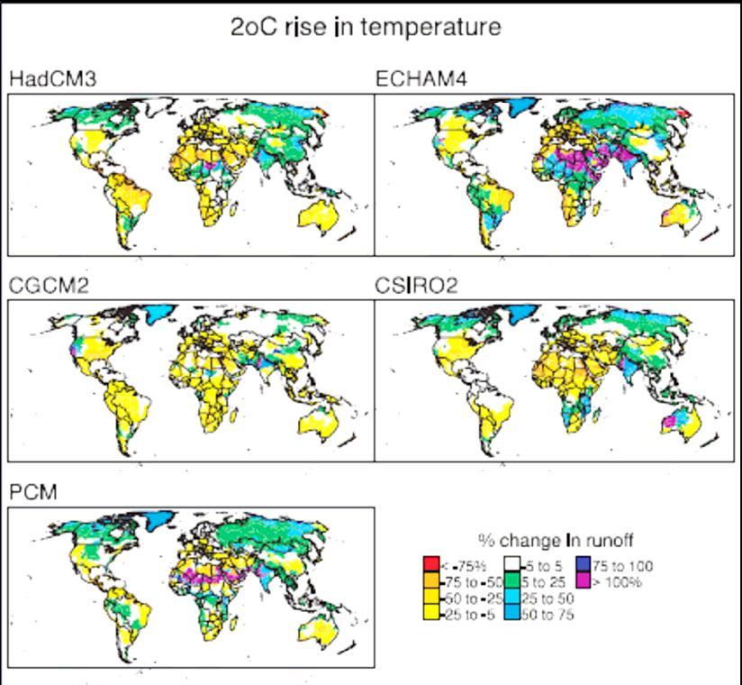 3.2 Water Changes in runoff with five different climate models Regional differences become more pronounced Water stress is a useful indicator of water