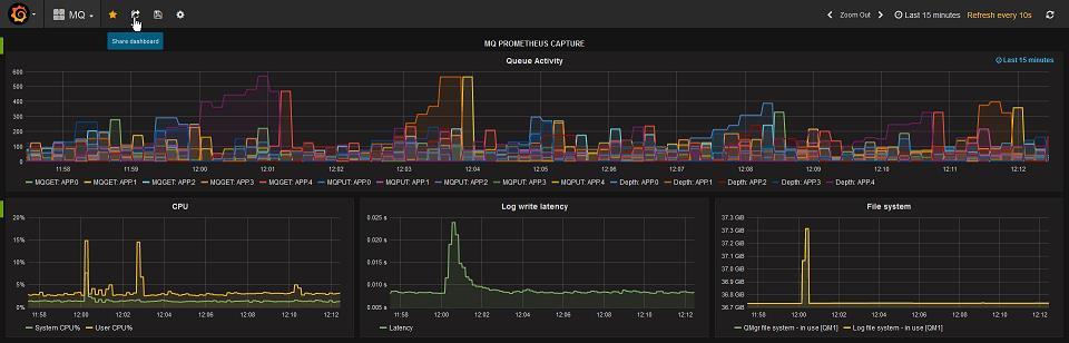Grafana Dashboards As an example, this dashboard is looking at several