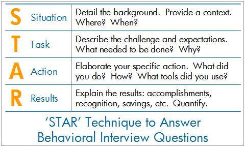 Behavior Questions : Structure Chart from:
