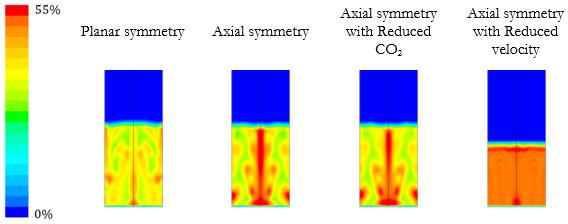Figure 4.6: Solid volume fraction contours for multiple cases at 10s One can see from Figure 4.