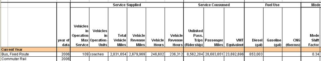 Step 2: Calculate Annual Auto VMT Reductions 1.