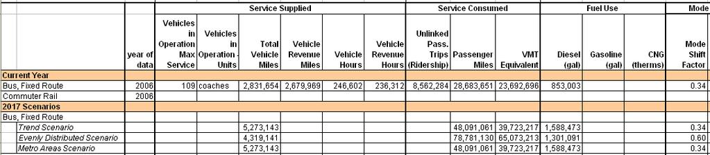 Step 2: Calculate Annual Auto VMT Reductions (cont.) 3.