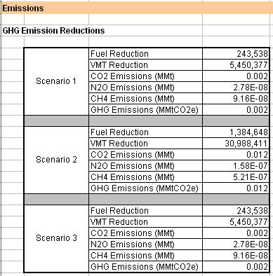 Step 5: Convert GHG Emissions for Auto Trip Reductions to CO 2 e 1.