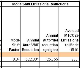 Step 2: Calculate and sum the GHG mobile emissions reductions due to transit mode shift Data needed for this step: 1)