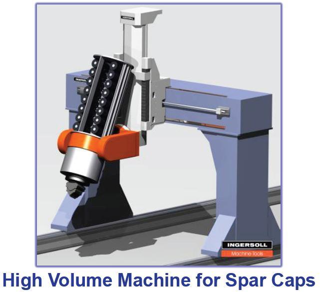 Automation of Blade Components a First Step Spar Cap components are the