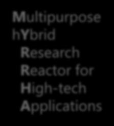 MYRRHA R&D applications portfolio SNF*/ Waste Fission GEN IV