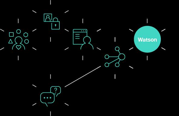 Watson as the Center of Customer Engagement Watson offers better user experience Able to resolve calls through