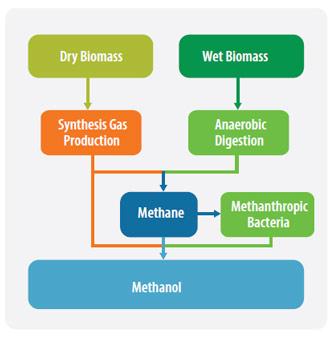 Why Use Biomethane from the Gas Grid?