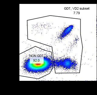 Better cell resolution and Easier gating by DA-Cell CD34 CD3 DA-Cell
