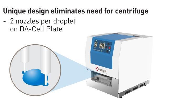Key Benefits of DA-Cell technology in staining cells Retaining more than 99 % cells even for intracellular staining Improving cell viability by centrifuge-less washing Producing accurate data