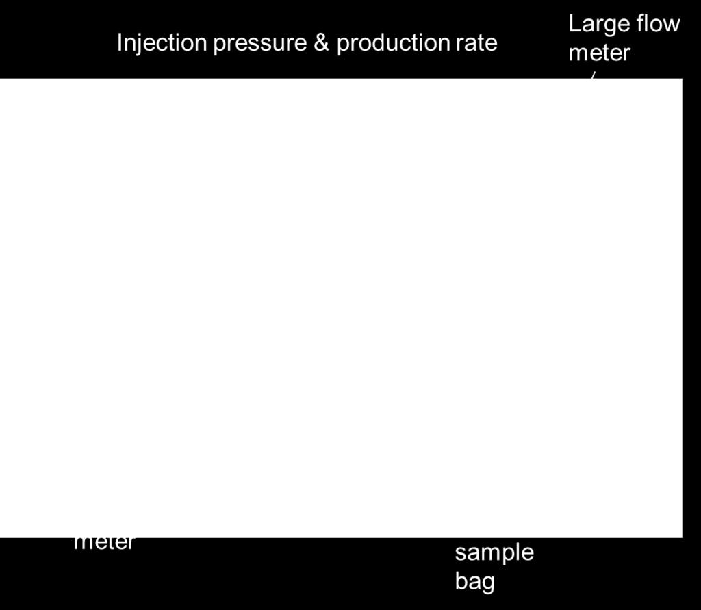 observed with 100KPA injection, which confirms the kickoff pressure