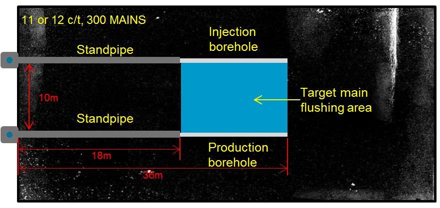 Field Trials - Borehole design Borehole configuration: