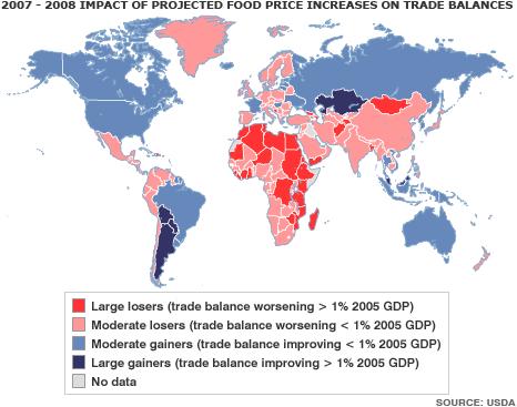Global Food Demand and