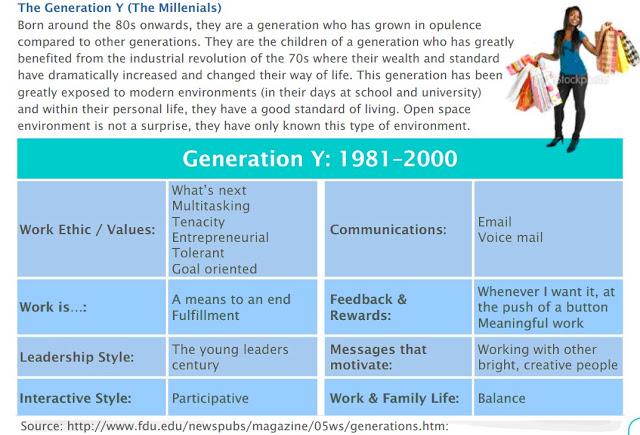 What is Generation Y? Millennials, Generation Me, Echo Boomers, etc.