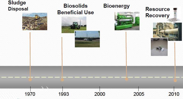 Changing uses of biosolids WEF, David Parry, Dave Taylor, Lynne Moss, Mike Moore, Ned