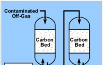 1.2 ADSORPTION When a gas or vapor is brought into contact with a solid, part of it is taken up by the solid.