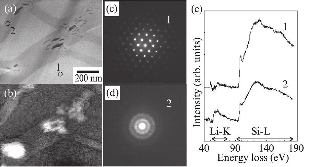 Microscopic Structural Analysis of Advanced Anode Material for Lithium Battery Photo 3 ( a) Scanning transmission electron microscopy (STEM) image,(b) mapping of Li-K (Electron energy loss spectrum: