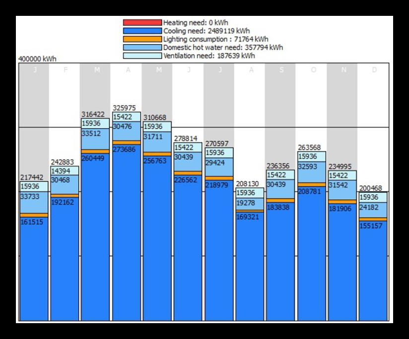 Graph 4.5: Energy Demand - Example Bangkok in Thailand Variation A.4.1 TSR 5% Graph 4.
