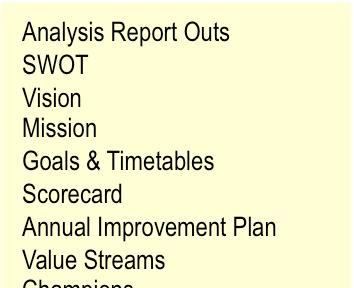 1.2 1.1.3 1.1.4 1.1.5 Areas Addressed Confirm participants and assignments Financial Analysis Operations Analysis Technology Analysis Markets Analysis