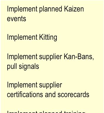 1.2.1 Supply Chain Integration Process Purpose: : to integrate customer and supplier efforts to increase performance and reduce cost for the entire supply chain SUPPLY CHAIN INTEGRATION Planning