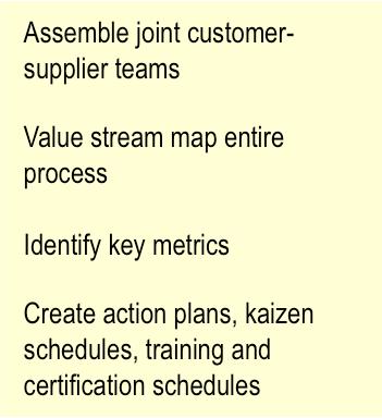 1.3 1.1.4 Areas Addressed Prepare annual supply chain integration plan including goals and action plans (included in 1.1.1 Strategic Planning) Create target list of supply chain projects linked to