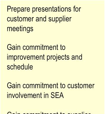 commitment to improvement projects and schedule Gain commitment to customer involvement in SEA Gain commitment to supplier involvement in SEA Assemble joint customersupplier teams Value stream map
