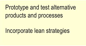 1.3.1 New Product Startup Process Purpose: to plan and implement a highly effective product and process