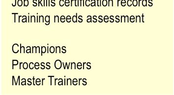 1 Training Plans Areas Addressed Annually prepare workforce development plan in 1.1.5 Job Skills Objectives Matrix Training records Job skills certification records Training needs assessment