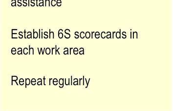 and assistance Establish 6S scorecards in each work area Repeat regularly Work areas schedule and implement 6S in a series of scheduled work