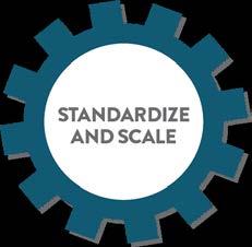 Standardize and Scale FOCUS: Standardizing for repeatability HOW: Encompassing all new hires consistently EFFECT: Uniform, effective