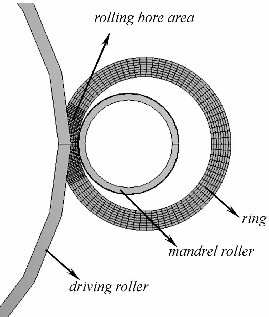 penetration of groove ball-section ring rolling are researched.