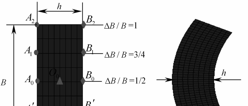 L. Hua et al. / Journal of Mechanical Science and Technology 22 (2008) 1374~1382 1377 Fig. 7. Plastic zone distribution of the radial section at different ring axial locations. Fig. 6.