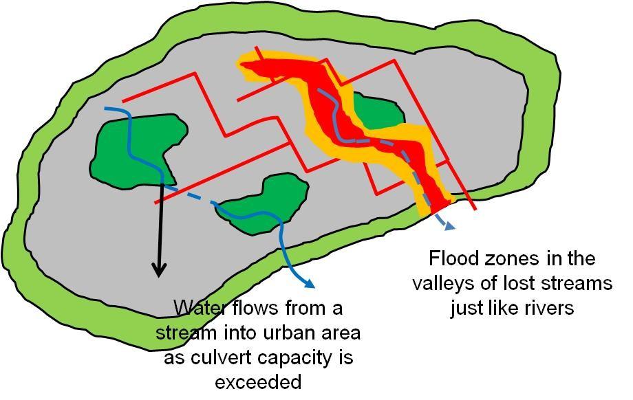 Alternatively a well positioned, moderate flood defence coupled with a widening of the flood plain can significantly reduce flood risk in the medium zone as shown in Figure 11.
