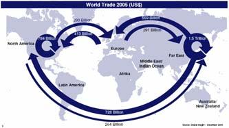 standard TEU/FEU is the single worldwide accepted standard Annual Growth of World GDP, World Trade, Sea