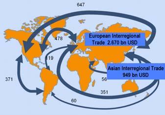 Asian Economy in 21 st Century The developing power-houses of Asian trade and production are countries with coastlines and harbours The