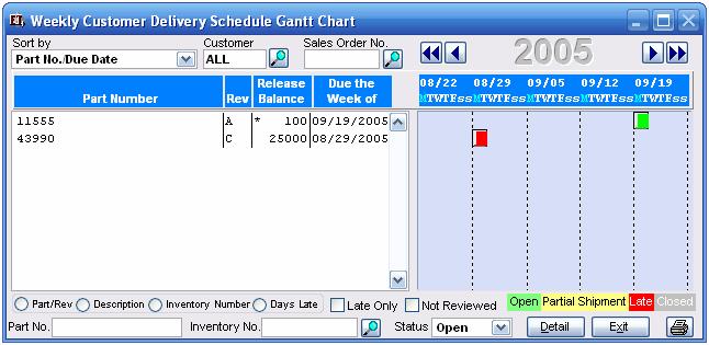 WEEKLY CUSTOMER DELIVERY SCHEDULE GANTT CHART The Weekly Customer Delivery Schedule Gantt Chart provides a graphical summary of for a customer and their corresponding Delivery Schedules.