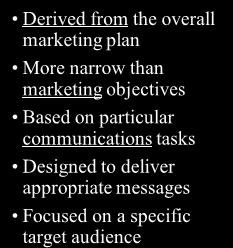 Communications Derived from the overall marketing plan More narrow than marketing objectives Based on