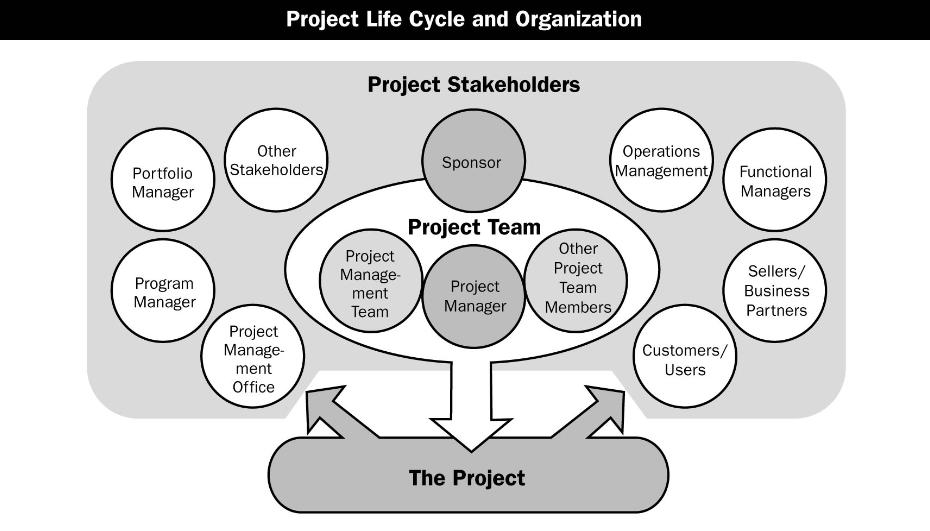 negatively affected as a result of project execution or project completion.