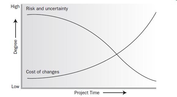 Project Lifecycle The project lifecycle can be broken down to four main phases; that is: starting a project, organizing and preparing, carrying out the project work and closing the project.