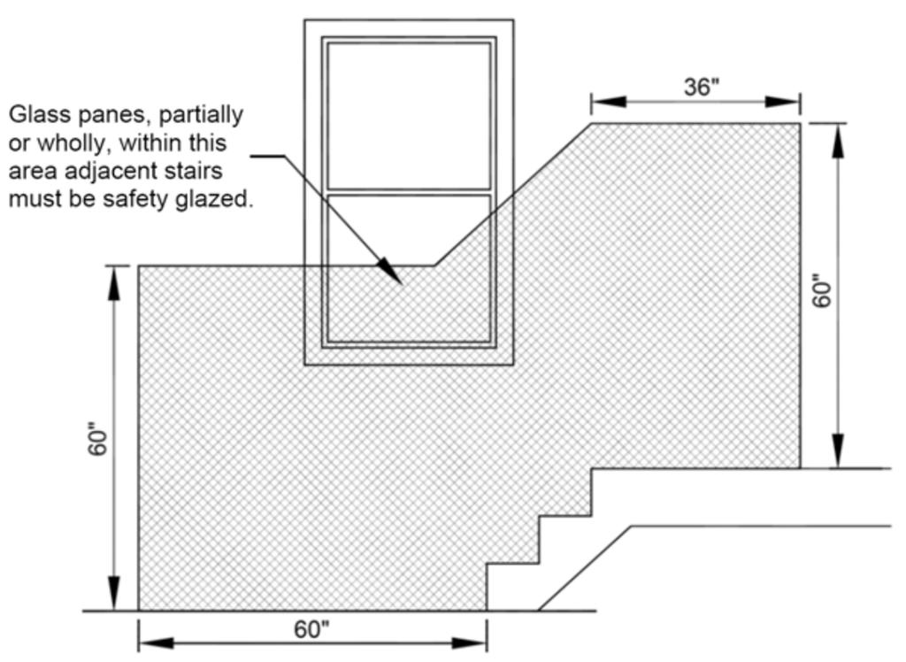 perpendicular to the beam at each post. Free-standing Deck - Attachment to House: Attach the deck rim joist to the existing house exterior wall as shown below for a free-standing deck.