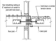 The lateral load connection required shall be permitted to be hold down tension devices and shall be provided in not less than two