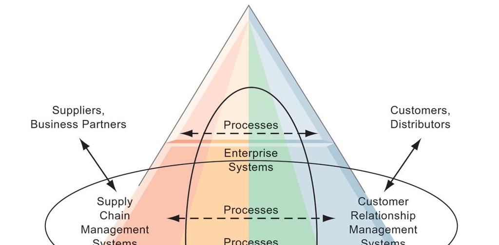 Enterprise Application Architecture Enterprise applications