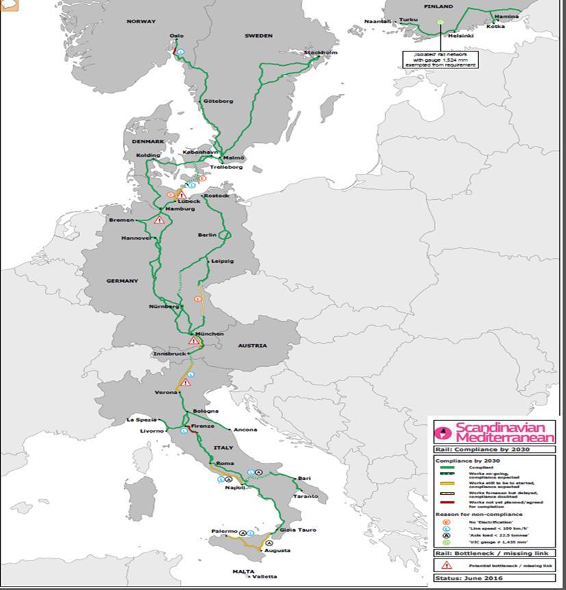 Critical issues Southern access route to Fehmarn Belt Fixed Link Rail capacity between seaports