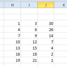 We will first explain how this function works. Suppose in cells B1 through B5 we have this data: 2, 5, 7, 9, 4.