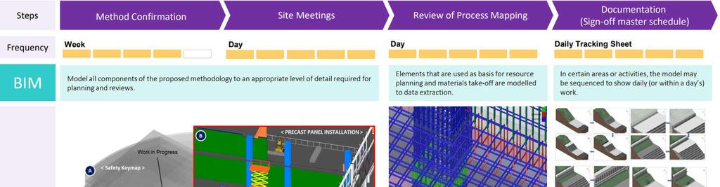 Integration of BIM & production planning / scheduling: