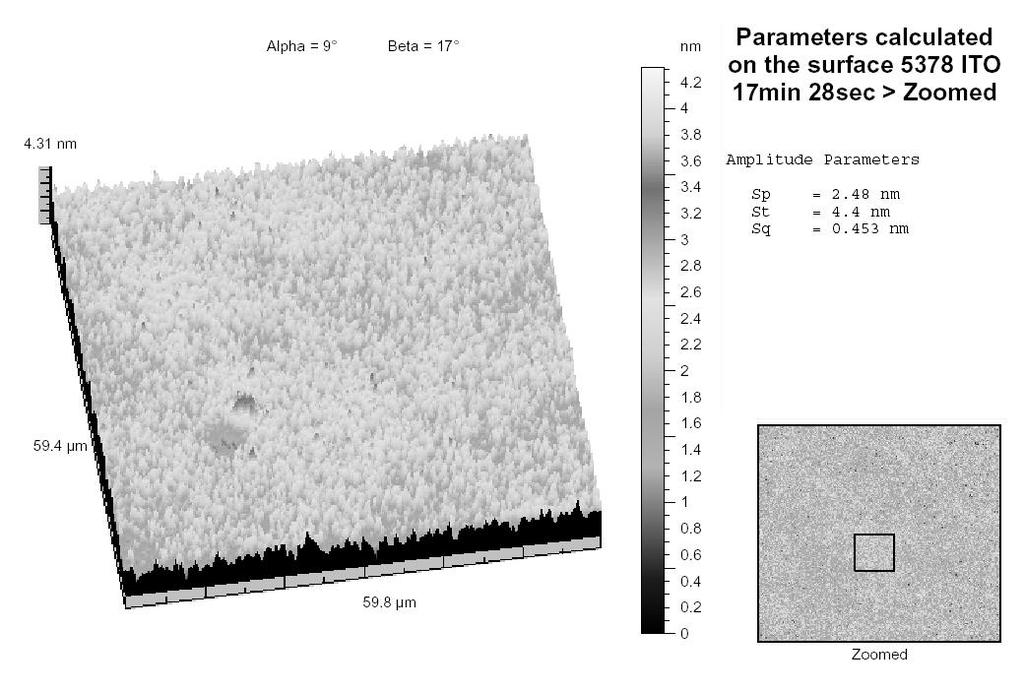 140 Surface Resistivity 120 100 80 60 40 Surface Resistivity 20 0 1000 1500 2000 2500 3000 3500 4000 ITO Thickness [ Angstroms] Fig.