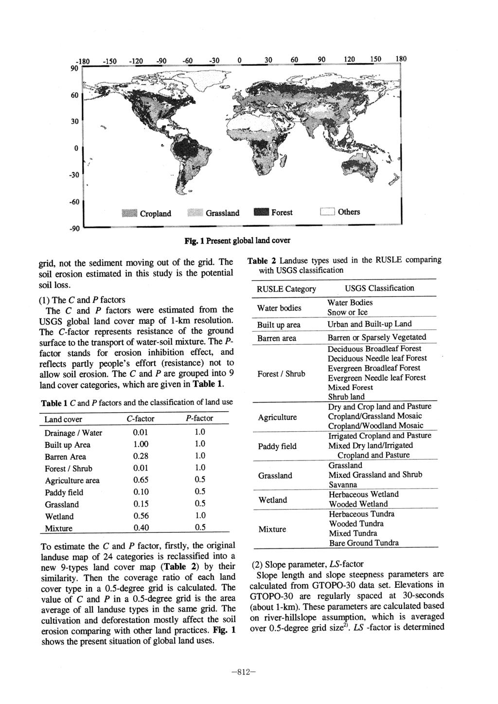 Fig. 1 Present global land cover grid, not the sediment moving out of the grid. The soil erosion estimated in this study is the potential soil loss.