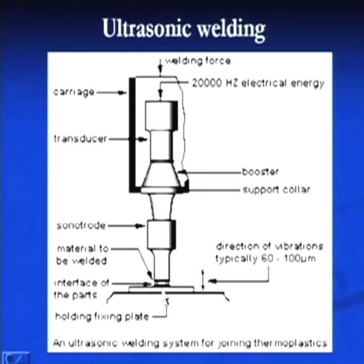 (Refer Slide Time: 19:32) Ultrasonic welding is another process where high frequency vibrations are used to develop the bond between the two