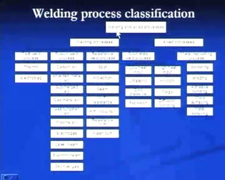 (Refer Slide Time: 39:49) Welding process classification can also be based on the factors like the welding and allied processes.