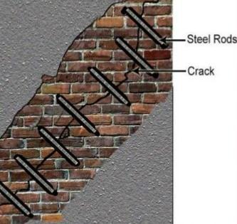 Repair of Cracks Stitching of cracks